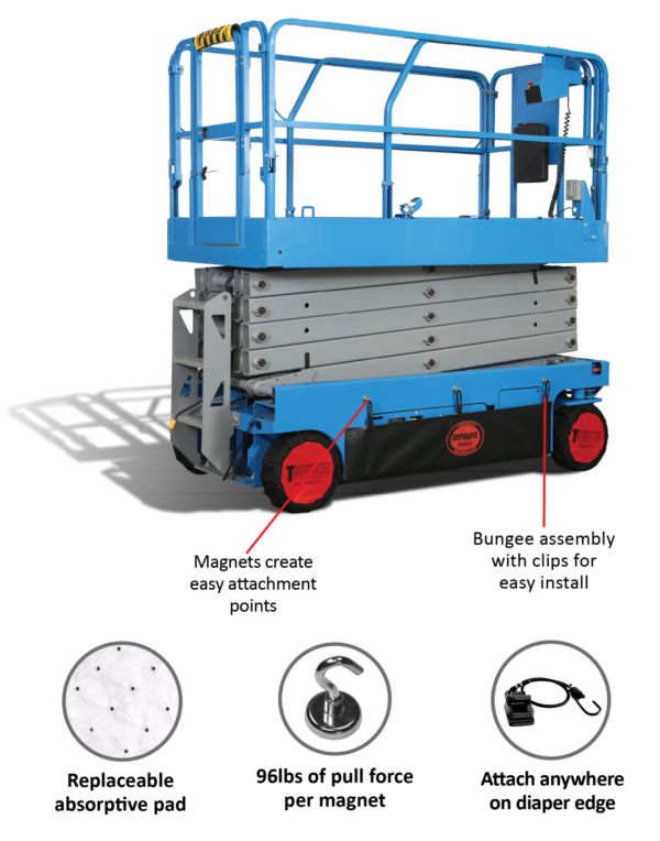 DripDiaper® – Effective Lift Diapers