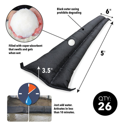 Flood Barriers - Consolidated Containment