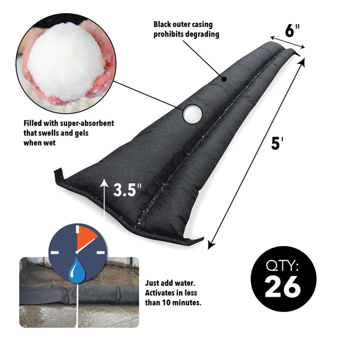 Flood Barriers - Consolidated Containment