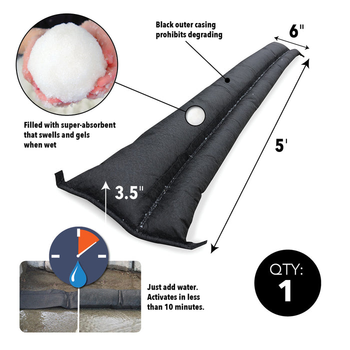 Flood Barriers - Consolidated Containment