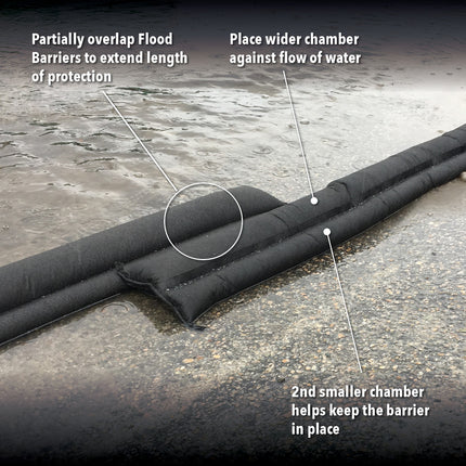 Flood Barriers - Consolidated Containment