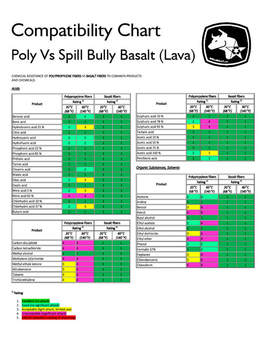 LAVA - Lava Rock Fiber Granular Absorbent - Consolidated Containment